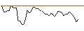 Intraday Chart für BANK VONTOBEL/CALL/ALBEMARLE CO./135/0.1/17.01.25
