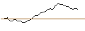 Intraday-grafiek van MORGAN STANLEY PLC/CALL/OLD DOMINION FREIGHT LINE/187.5/0.02/20.12.24