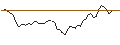 Intraday chart for BANK VONTOBEL/PUT/SUPER MICRO COMPUTER/600/0.1/20.09.24