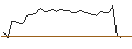Intraday Chart für MORGAN STANLEY PLC/CALL/UBISOFT ENTERTAINMENT/19/0.1/20.12.24