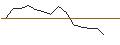 Intraday Chart für JP MORGAN/CALL/SUPER MICRO COMPUTER/900/0.1/16.08.24