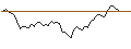 Intraday Chart für BANK VONTOBEL/PUT/SUPER MICRO COMPUTER/640/0.1/20.09.24