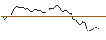 Intraday Chart für BANK VONTOBEL/CALL/SUPER MICRO COMPUTER/820/0.1/20.09.24