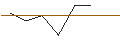 Intraday Chart für OPEN END TURBO OPTIONSSCHEIN LONG - IBERDROLA