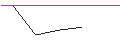 Intraday Chart für FAKTOR OPTIONSSCHEIN - NOVANTA