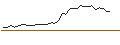 Grafico intraday di MORGAN STANLEY PLC/CALL/MICROSTRATEGY A/650/0.01/20.09.24