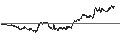 Intraday chart for SG/PUT/NASDAQ 100/17300/0.001/20.09.24