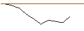 Gráfico intradía de JP MORGAN/PUT/INTERCONTINENTAL EXCHANGE/135/0.1/17.01.25