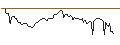 Intraday chart for UNICREDIT BANK/CALL/LVMH MOËT HENN. L. VUITTON/1500/0.01/17.12.25