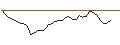 Intraday Chart für MORGAN STANLEY PLC/CALL/PHILLIPS 66/150/0.1/20.06.25