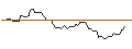 Gráfico intradía de PUT/MCDONALD`S/300/0.1/20.06.25