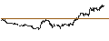 Intraday Chart für BNP PARIBAS ARBITRAGE/PUT/NASDAQ 100/19000/0.001/18.09.24