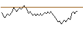 Gráfico intradía de UNLIMITED TURBO LONG - RENAULT