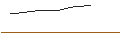 Intraday-grafiek van OPEN END-TURBO-OPTIONSSCHEIN - SILTRONIC