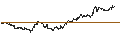 Intraday chart for SG/PUT/NASDAQ 100/17600/0.01/20.09.24