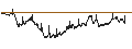 Intraday chart for BANK VONTOBEL/PUT/SANOFI/72/0.2/20.12.24
