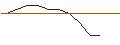 Intraday Chart für JP MORGAN/PUT/KRAFT HEINZ/32/0.1/20.09.24