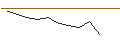 Intraday Chart für JP MORGAN/CALL/SNOWFLAKE A/340/0.1/17.01.25