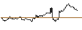 Intraday Chart für UNLIMITED TURBO LONG - PROGRESSIVE