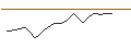 Intraday-grafiek van TURBO UNLIMITED LONG- OPTIONSSCHEIN OHNE STOPP-LOSS-LEVEL - SUNCOR ENERGY