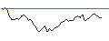 Intraday Chart für BANK VONTOBEL/PUT/SANOFI/75/0.1/20.12.24