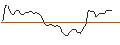 Intraday chart for BANK VONTOBEL/PUT/RHEINMETALL/400/0.1/20.06.25
