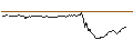 Gráfico intradía de UNLIMITED TURBO LONG - CAMECO