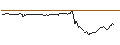 Intraday Chart für MINI FUTURE LONG - CAMECO