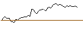 Intraday chart for MINI FUTURE LONG - AGIOS PHARMA