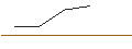 Intraday-grafiek van OPEN END TURBO LONG - PIPER SANDLER