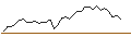 Intraday Chart für MORGAN STANLEY PLC/CALL/PELOTON INTERACTIVE A/4.25/1/20.12.24