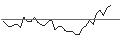 Intraday Chart für MORGAN STANLEY PLC/PUT/CYBERARK SOFTWARE/250/0.1/20.12.24