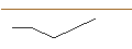 Gráfico intradía de TURBO UNLIMITED SHORT- OPTIONSSCHEIN OHNE STOPP-LOSS-LEVEL - SCHLUMBERGER