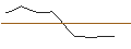 Gráfico intradía de TURBO UNLIMITED LONG- OPTIONSSCHEIN OHNE STOPP-LOSS-LEVEL - SAFRAN