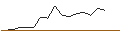 Intraday-grafiek van OPEN END TURBO CALL-OPTIONSSCHEIN MIT SL - MAPLEBEARPAR