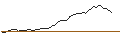 Grafico intraday di BANK VONTOBEL/CALL/BERKSHIRE HATHAWAY `B`/480/0.1/20.06.25