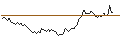 Intraday chart for BANK VONTOBEL/PUT/KERING/440/0.02/20.09.24