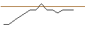 Intraday-grafiek van TURBO UNLIMITED SHORT- OPTIONSSCHEIN OHNE STOPP-LOSS-LEVEL - UNICREDIT
