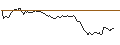 Intraday Chart für UNLIMITED TURBO LONG - FERRARI N.V.