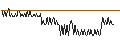 Gráfico intradía de BNP PARIBAS ARBITRAGE/PUT/GOLD/2050/0.01/20.12.24