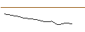 Intraday Chart für UNLIMITED TURBO SHORT - RELX PLC