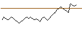 Intraday Chart für BANK VONTOBEL/PUT/AXA S.A./32/0.5/20.09.24