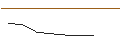 Intraday-grafiek van OPEN END TURBO BEAR OPTIONSSCHEIN - CONTINENTAL