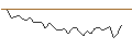 Intraday Chart für MORGAN STANLEY PLC/PUT/RIVIAN AUTOMOTIVE A/10/1/20.09.24