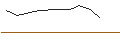 Intraday Chart für OPEN END-TURBO-OPTIONSSCHEIN - ANGLOGOLD ASHANTI ADR