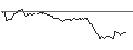 Intraday Chart für UNLIMITED TURBO LONG - FERRARI N.V.