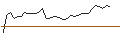 Intraday Chart für MORGAN STANLEY PLC/CALL/WALMART/70/0.1/20.12.24