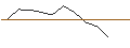 Intraday Chart für JP MORGAN/CALL/SUPER MICRO COMPUTER/980/0.01/16.08.24