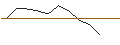 Intraday chart for JP MORGAN/CALL/SUPER MICRO COMPUTER/870/0.01/16.08.24