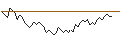 Intraday chart for UNLIMITED TURBO BEAR - TÉLÉPERFORMANCE